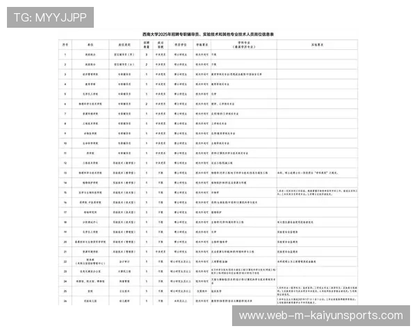 成都西南大学招聘时间紧张,建议合理调整,西南大学招聘要求 成都西南大学招聘时间紧张,建议合理调整,西南大学招聘要求
