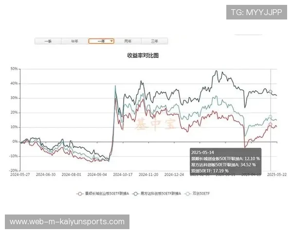 创业板、科创50齐刷阶段新高，半导体板块功不可没，科创板半导体芯片有几家