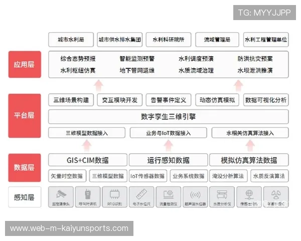 构建基于多源数据驱动的体育内容推荐算法平台 构建基于多源数据驱动的体育内容推荐算法平台