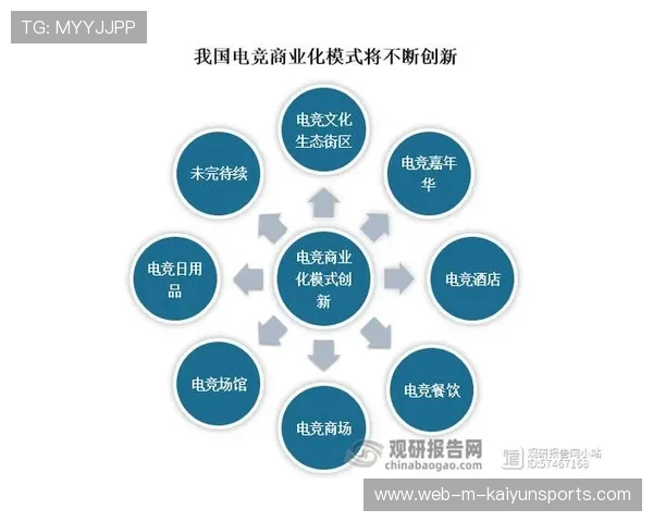 电竞全球市场投资趋势分析