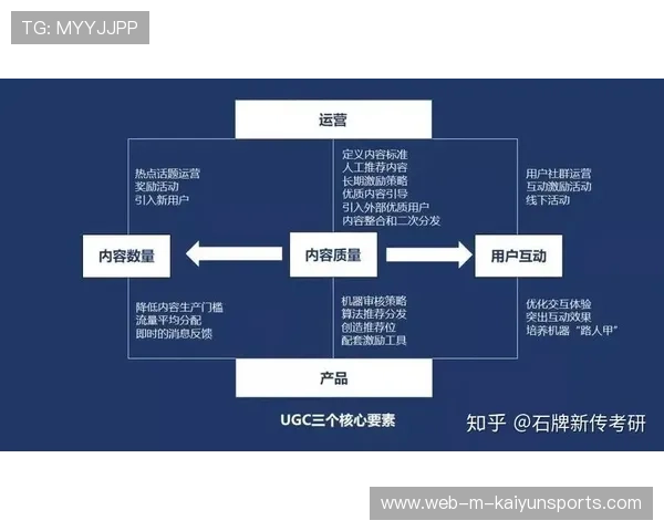 俱乐部内容生态中的UGC版权归属实务指南